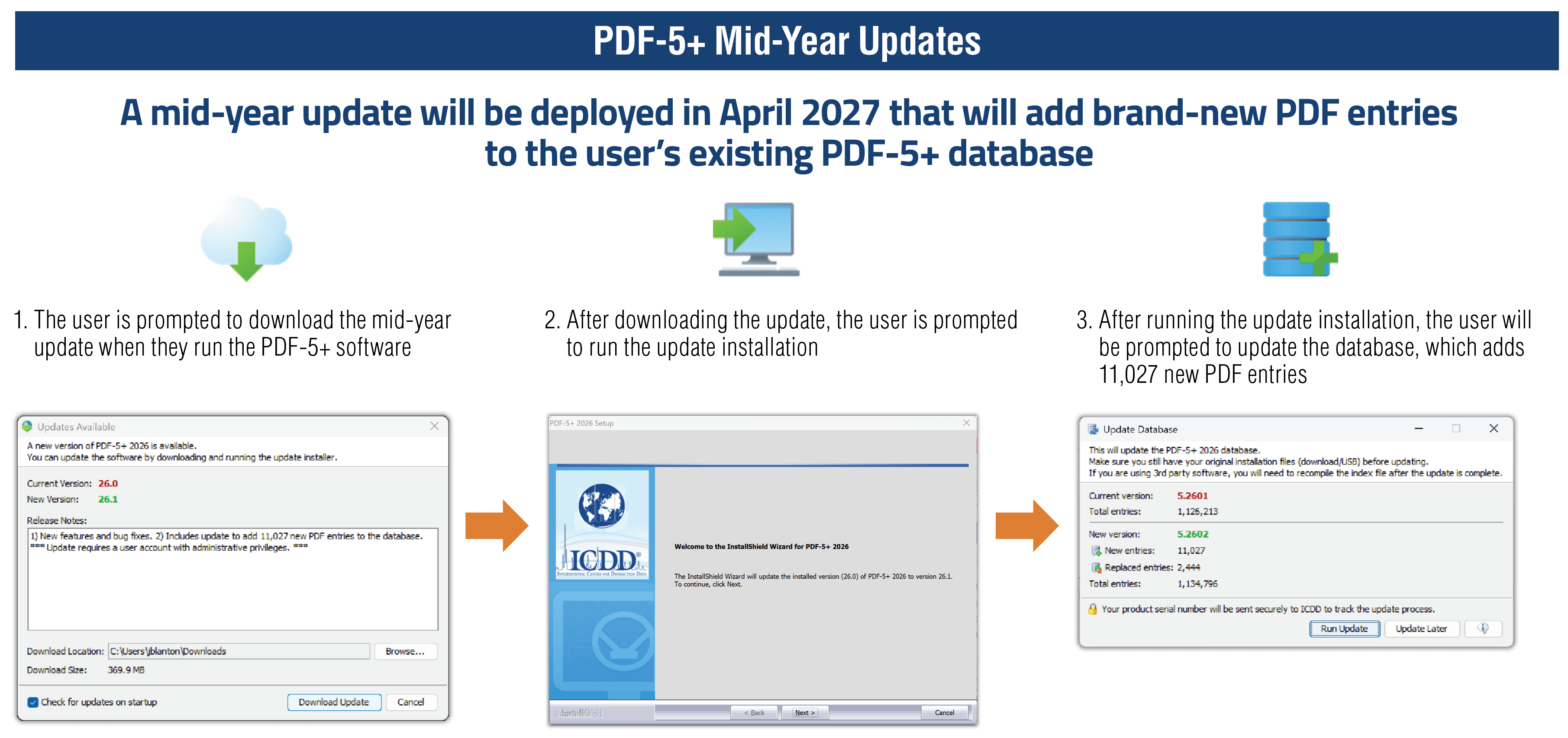 PDF-5+ Mid-Year Updates PDF-5+ Mid-Year Updates